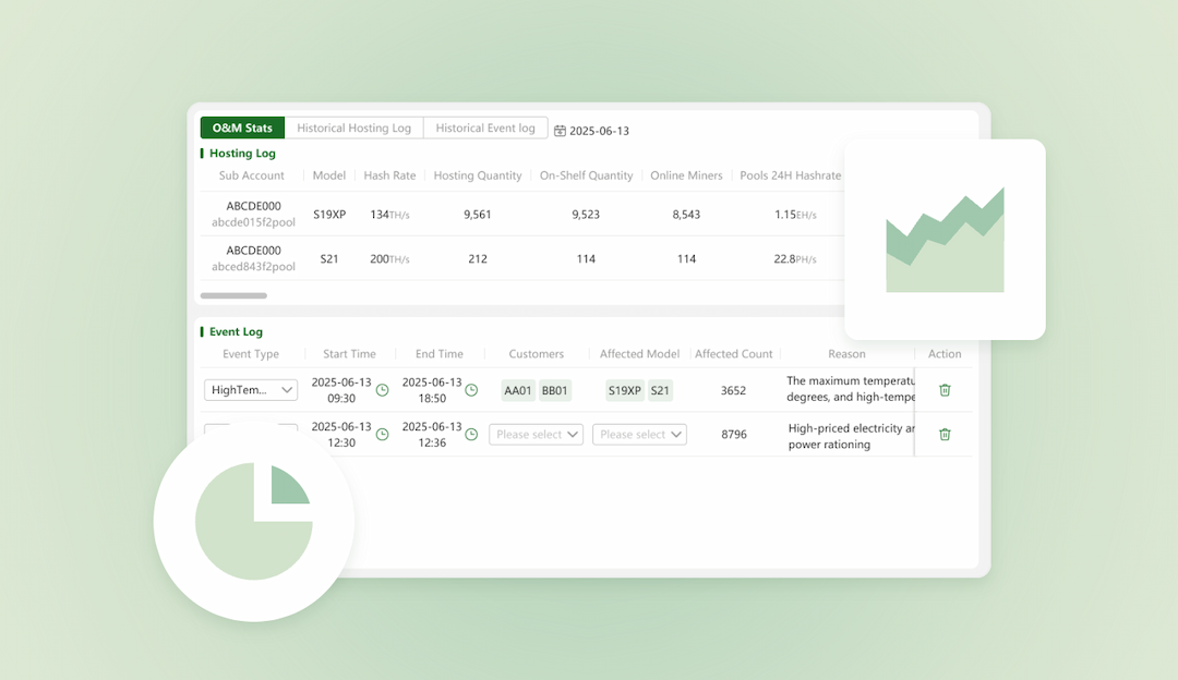 Hashrate analytics