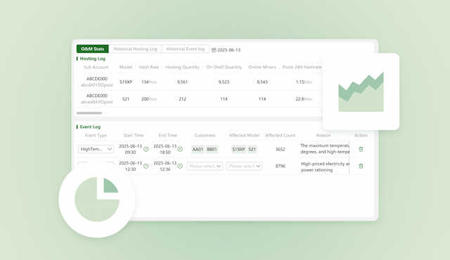 Hashrate analytics